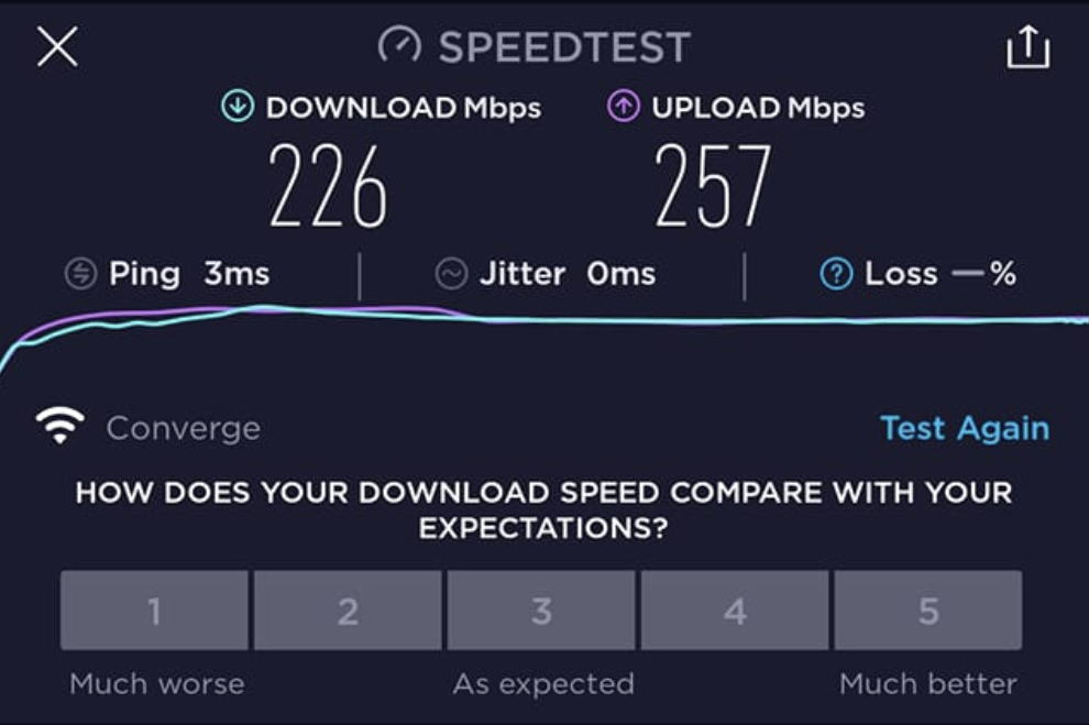 Ookla speed test of converge FiberX wifi