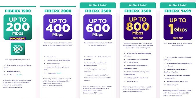 This is the plan of Converge Fiber, wherein it shows the rates